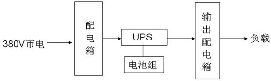 �h�^(q��)������Ϣ���ęC��UPS�Դ��Q����